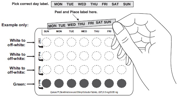 Figure 4